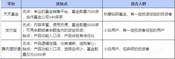 最适合小白理财的几种理财方式，哪些理财方式既安全