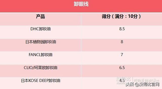 六个维度卸妆油排行榜，值得入手的几款高质量卸妆油