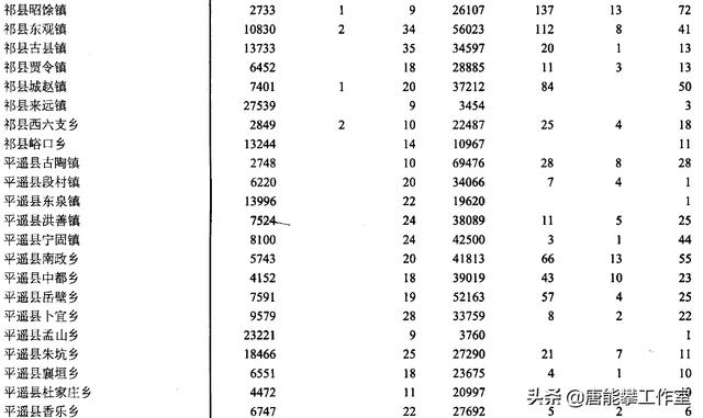 祁县属于哪个市，山西省晋中市祁县是连片地区吗