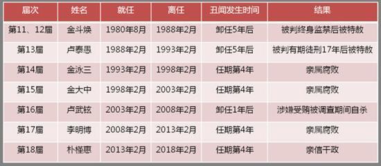 韩国前总统的最新状况，88岁韩国前总统受审