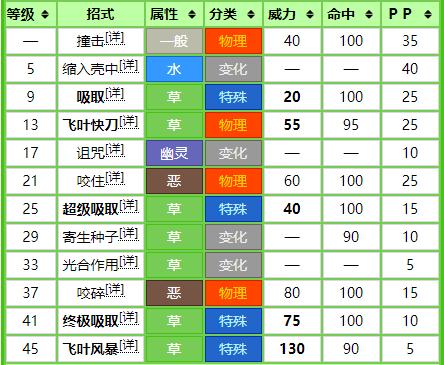 神奇宝贝属性克制，宝可梦属性克制表