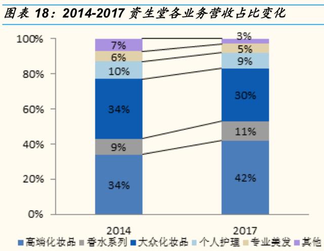 资生堂的优势和劣势，资生堂挥刀砍掉中国市场的两大功勋品牌