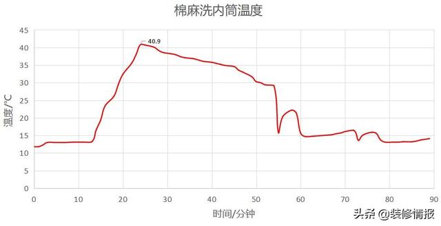 洗烘一体选购攻略，不走寻常路的町渥10Kg柜式洗烘一体机使用体验