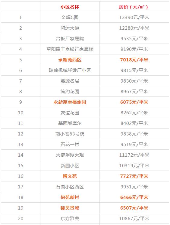 西安碑林区房价，西安二手房12月房价最新价格表（西安1300+小区房价、租金大曝光）