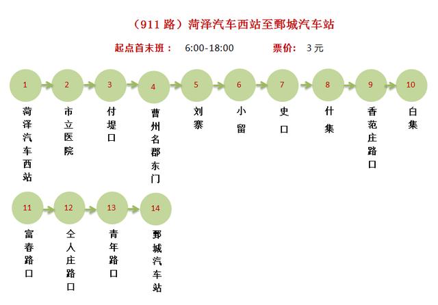 菏泽市城际公交发车地点在哪里，菏泽到各县区所有城际公交线路站点汇总