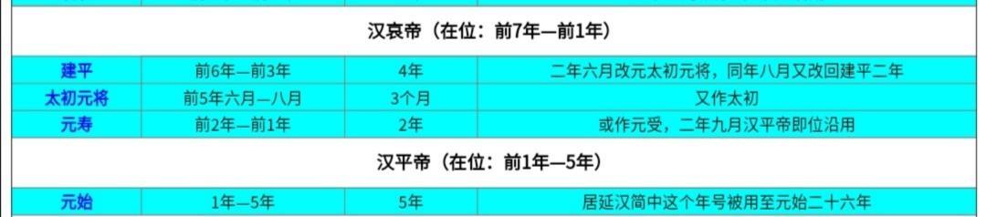 西汉的十二个皇帝只记住7个，一皇一知识点