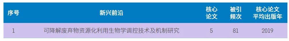 11大领域148个热点和新兴前沿发布，未来十年前沿研究方向