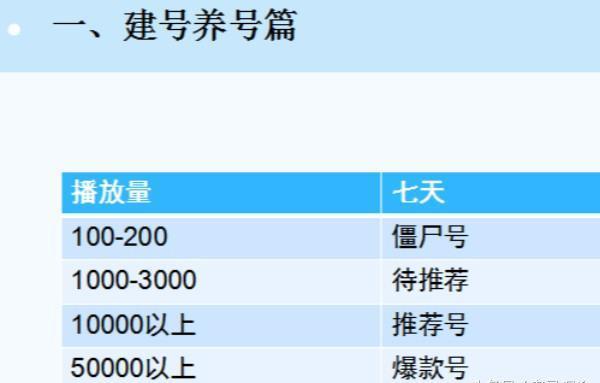 抖音新号怎么养才算成功，抖音起号需要多长时间