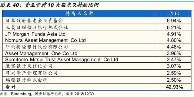 资生堂的优势和劣势，资生堂挥刀砍掉中国市场的两大功勋品牌