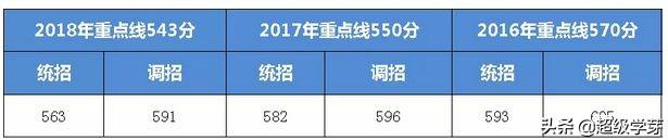 每科要考多少分才能读成都七中，录取率不到2我能顺利进入成都七中