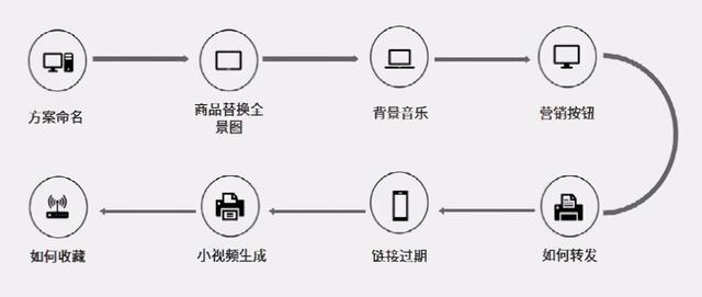 酷家乐户型修改在哪，酷家乐如何使用，酷家乐怎么用