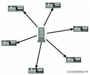 ftp传输文件，文件传输使用的协议ftp
