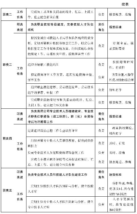 岗位设置规则，岗位分类的作用和方法