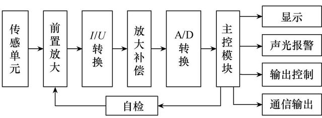 带电显示装置工作原理，老电工带你了解工作原理和作用