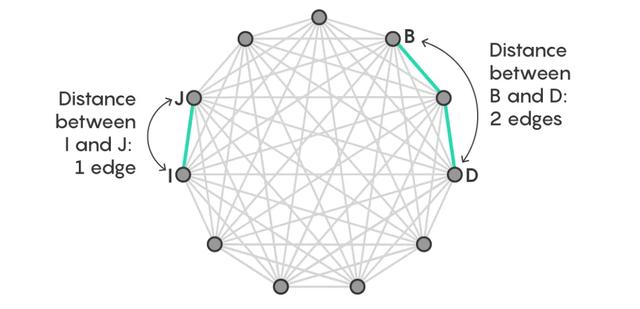 什么是数学上的射影定理，中考专题：射影定理小常识