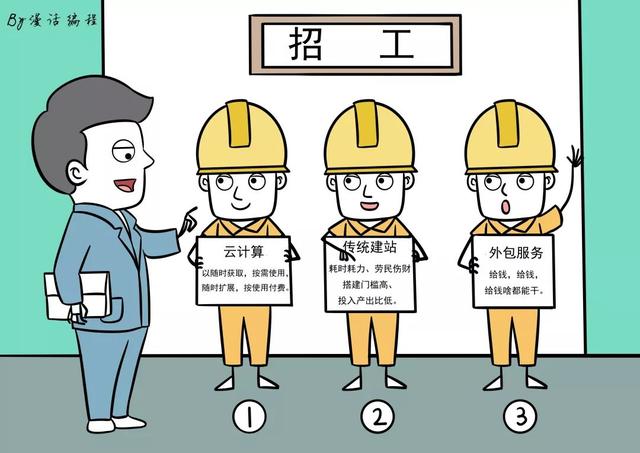 什么样的计算是云计算，什么是云计算