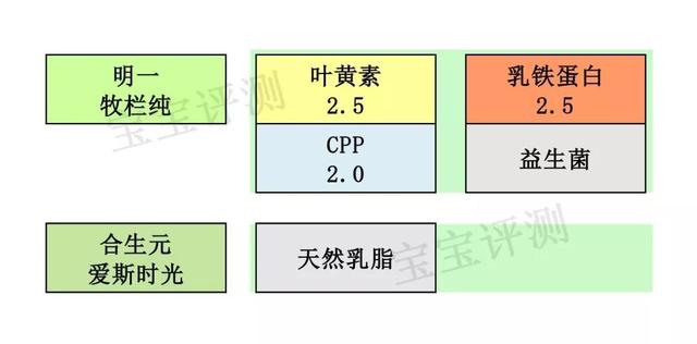 国产有机奶粉排行榜10强，金领冠、君乐宝、飞鹤等入围TOP10