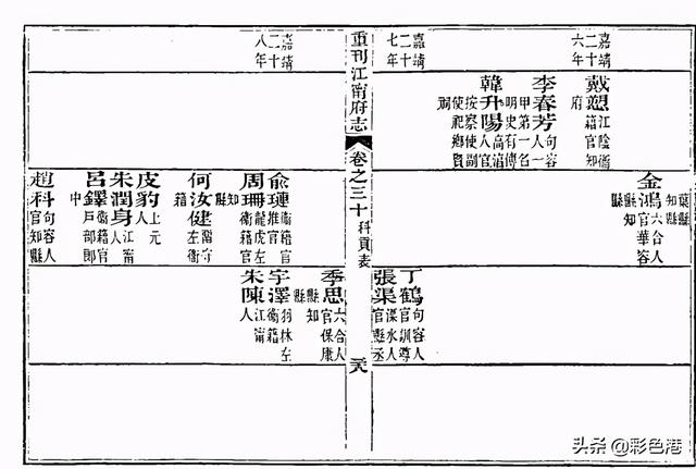 历史上真实的西游记背景，历史上真实的唐僧取经