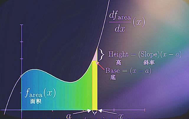 无穷级数的基本知识，考研数学：无穷级数方法总结