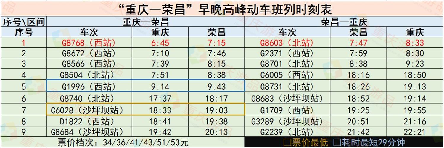 最新铁路时刻表重庆，重庆中心城区铁路