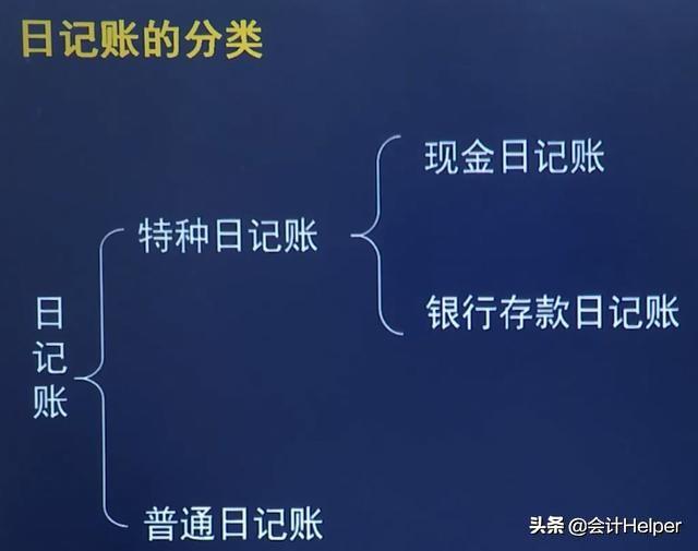 出纳如何登记日记账，出纳日记账登记方法