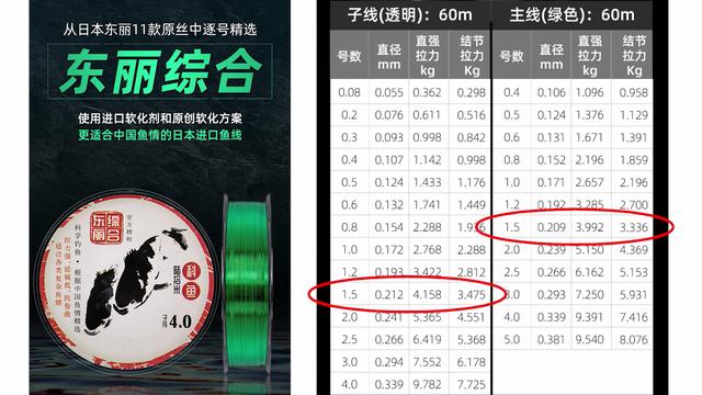 国产鱼竿老品牌，要使用1个招数，依照2个标准