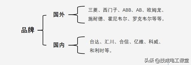 plc所有品牌，学什么牌子的PLC比较好