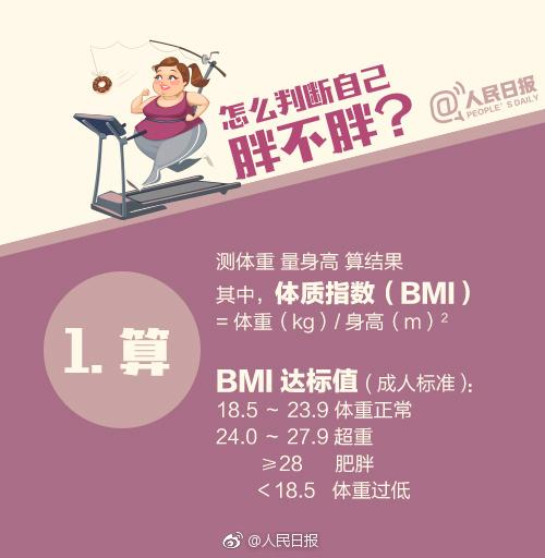 肥胖指数BMI对照(肥胖的标准是体重指数(bmi)大于或等于)