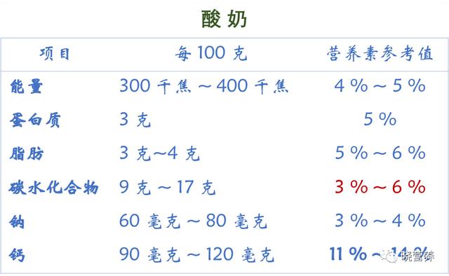 1分钟看懂酸奶，史上最全酸奶百科