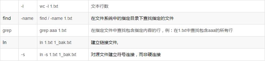 linux常用的15个命令，Linux最常用命令简单易学
