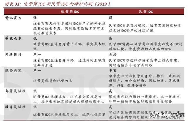 数据中心idc市场预测，数据中心深度报告