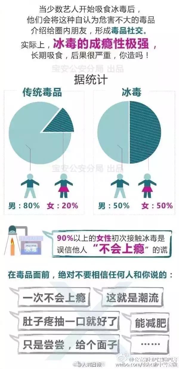揭秘冰毒的危害，这几种毒品的危害