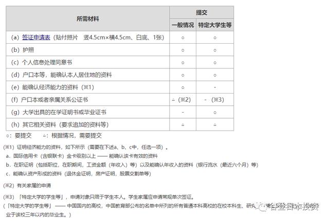 日本签证办理条件，去日本旅游签证需要什么条件（单次、三年、五年终于可以办了）