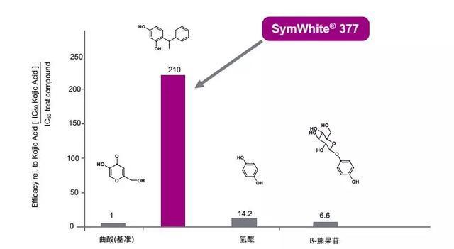 sk2小灯泡多久变白，sk2美白小灯泡正确使用方法（小灯泡、小白瓶、修丽可、科颜氏该买谁）