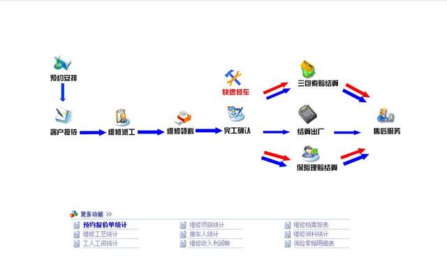 汽车维修管理系统，好用的汽车修理厂管理系统