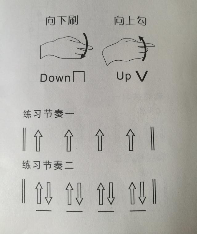 四弦吉他入门指法图，吉他5种指型是什么意思