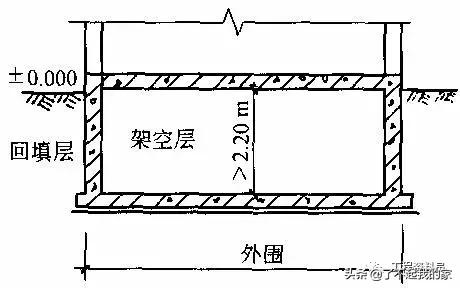 建筑投影面积怎么计算，建筑面积计算规则大全