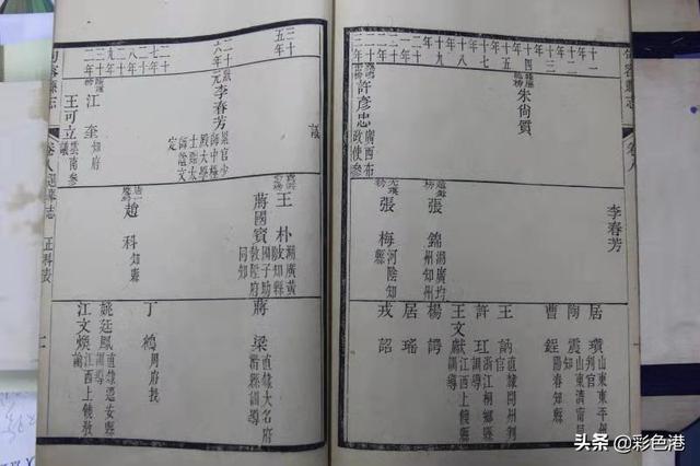 历史上真实的西游记背景，历史上真实的唐僧取经