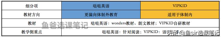 哒哒少儿英语学费，vipkid英语对比哒哒英语怎么样