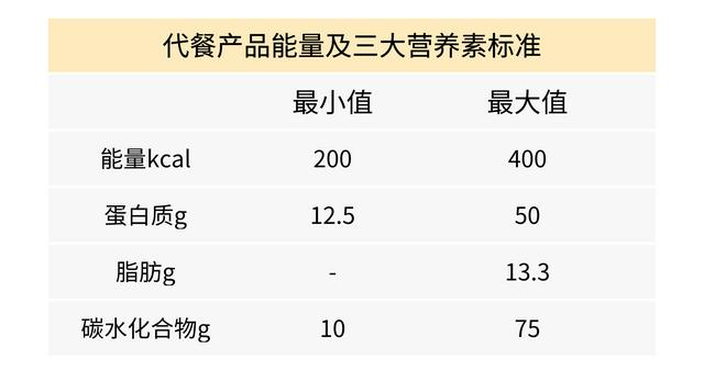 哪些代餐粉好，适合减脂的姐妹...