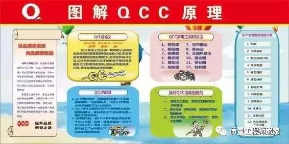 质量圈的定义，品管圈又名质量控制圈