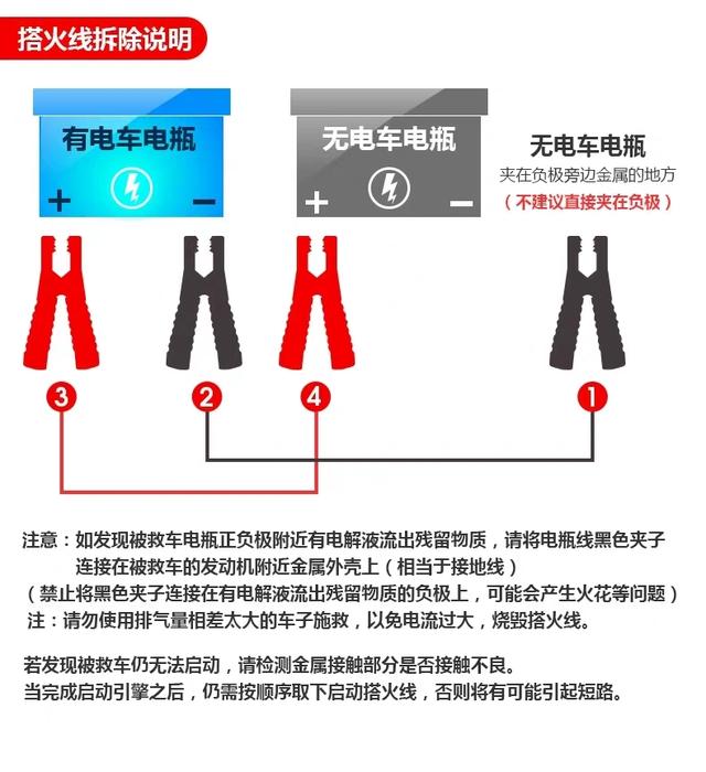 汽车搭电的正确方法，正确的汽车搭电顺序（汽车电瓶亏电怎么办）