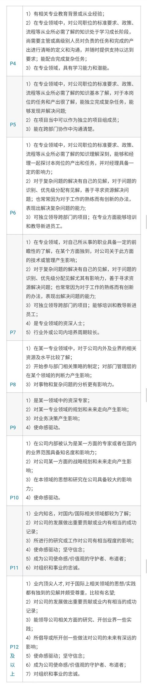 阿里p4底薪一般多少，在阿里你的工资能拿多少
