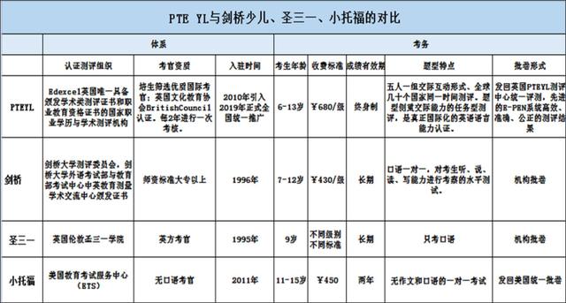 剑桥少儿英语考试，少儿英语常见的国际考试（Eric裸考过了KET）