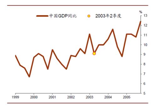 2003年的我们经历了什么，非典幸存者的经历