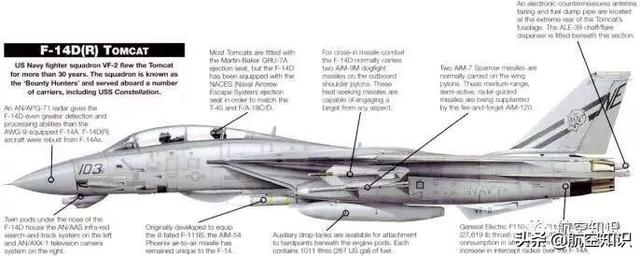 f-14a雄猫式重型舰载战斗机，图解F-14B雄猫重型战斗机