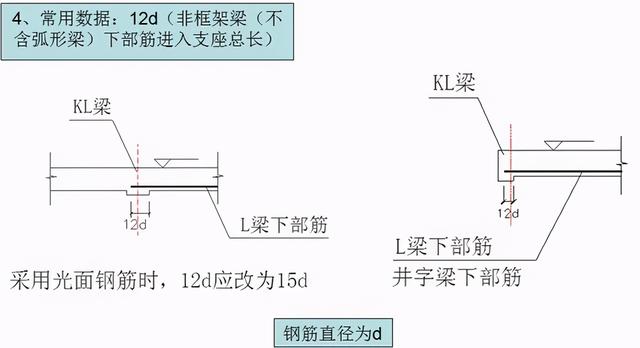 钢筋型号及表示方法表格，钢材的型号、钢号和规格