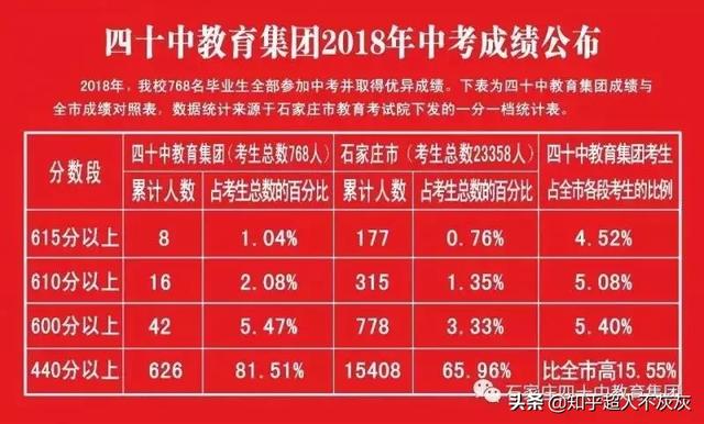 石家庄初中排名，石家庄市初中排名前十
