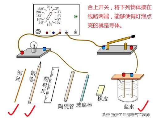 导体一般有什么，一起来聊聊导体