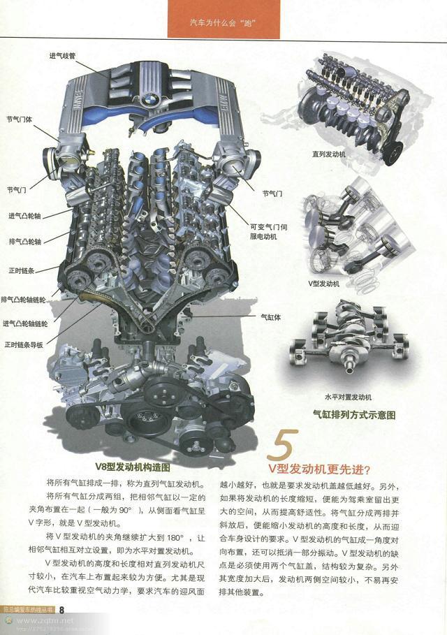 汽车结构图解剖图，汽车结构解剖图（原来这些汽车解剖图都是大师手绘出来的）